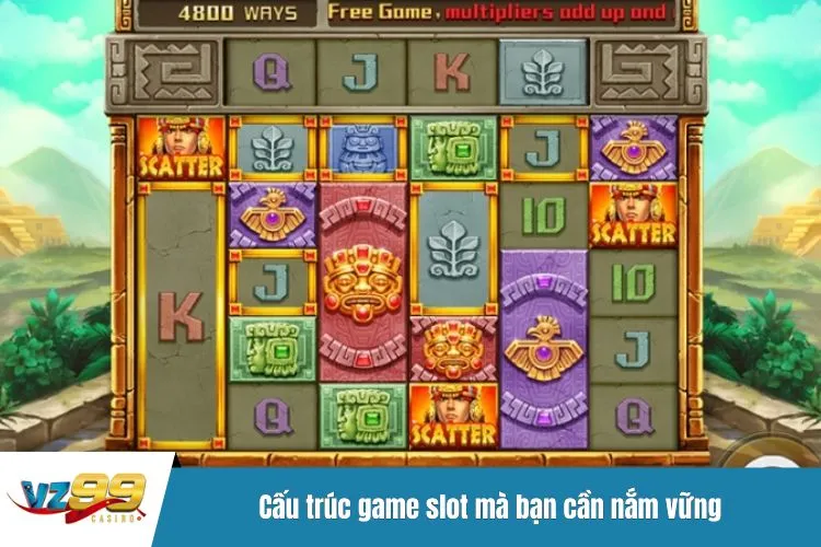 Cấu truc sgame slot mà bạn cần nắm vững